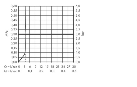 Смеситель для раковины Hansgrohe Tecturis S 73370000 хром
